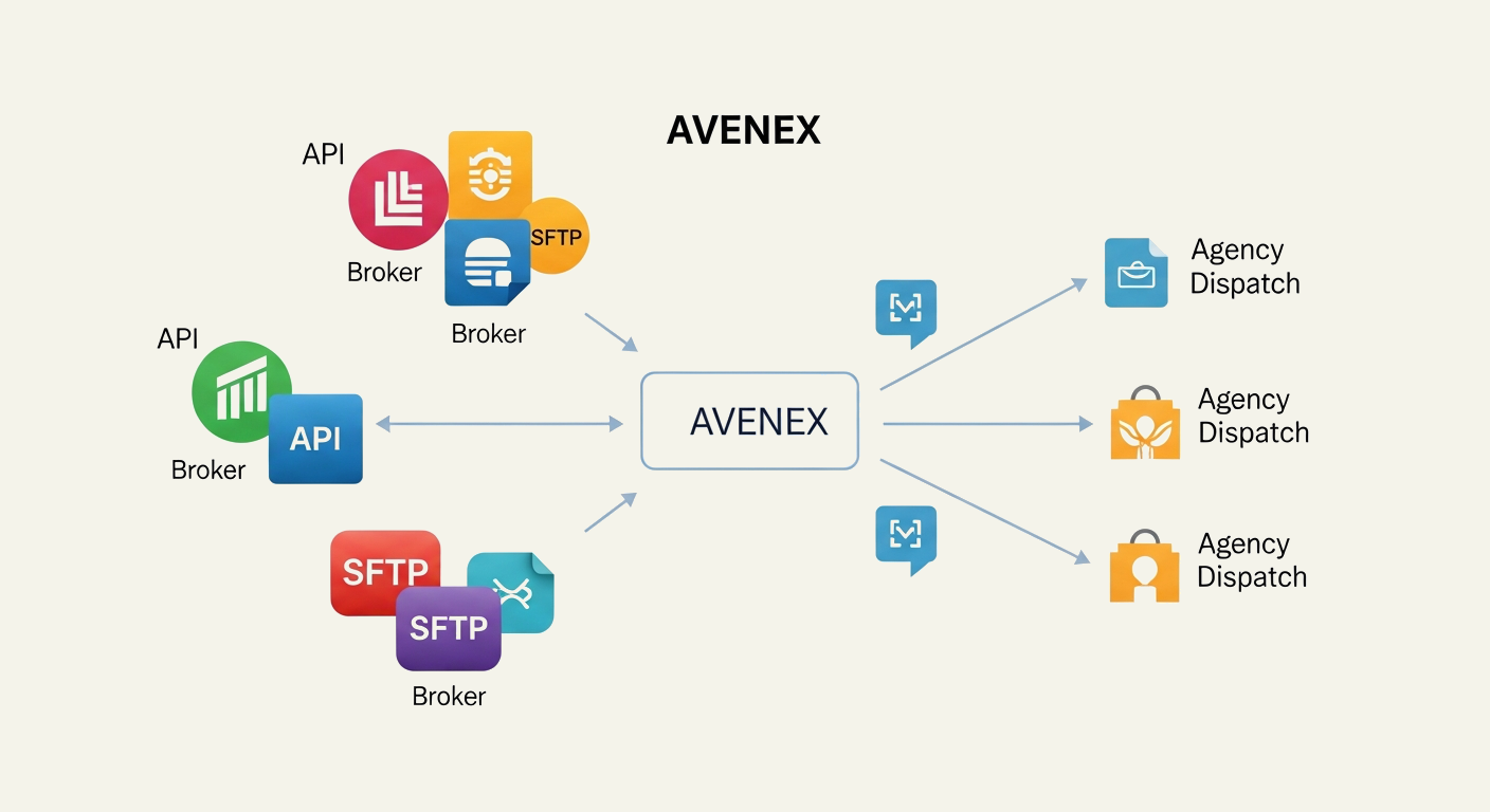 Omnichannel Intake & Broker Integration