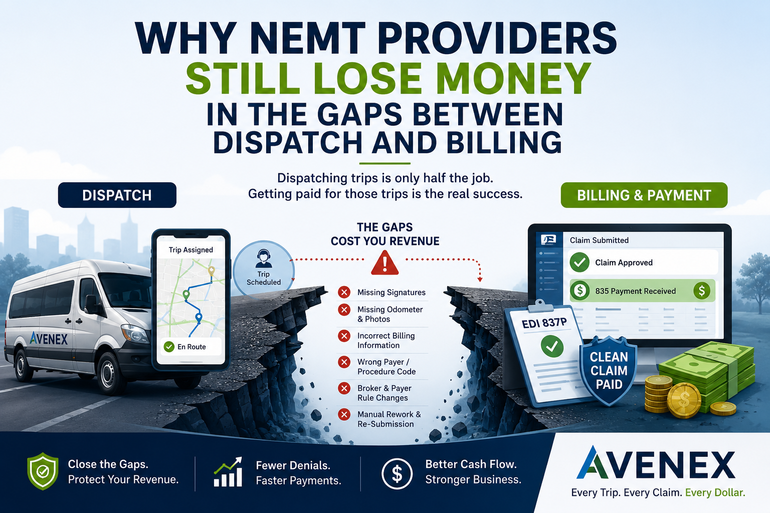 Why NEMT Providers Still Lose Money in the Gaps Between Dispatch and Billing