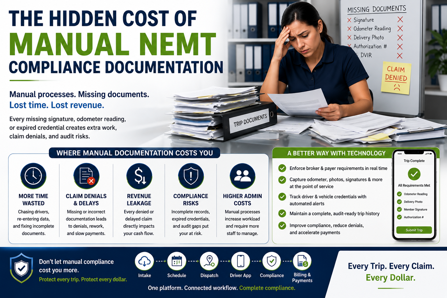 The Hidden Cost of Manual NEMT Compliance Documentation
