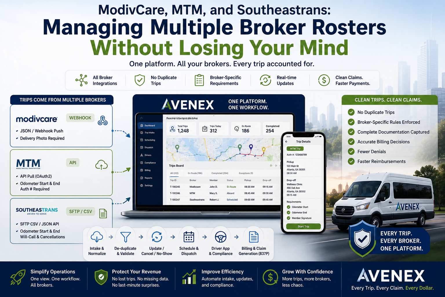 ModivCare, MTM, and Southeastrans: Managing Multiple Broker Rosters Without Losing Your Mind
